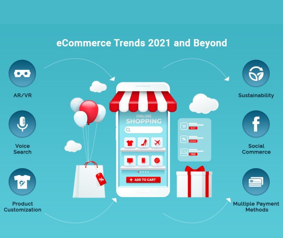 Latest Trends in E-commerce and Online Shopping