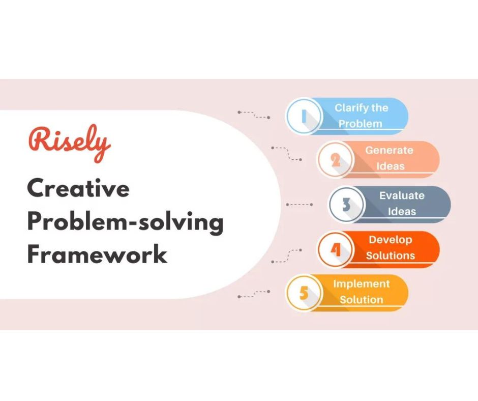 Creativity in Problem-Solving: How Creative Thinking Can Lead to Innovative Solutions